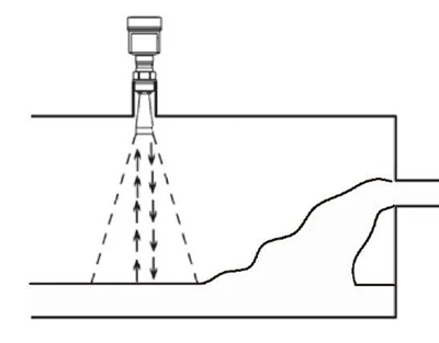 Working principle and application of ultrasonic and radar level gauges Working principle and application of ultrasonic and radar level gauges